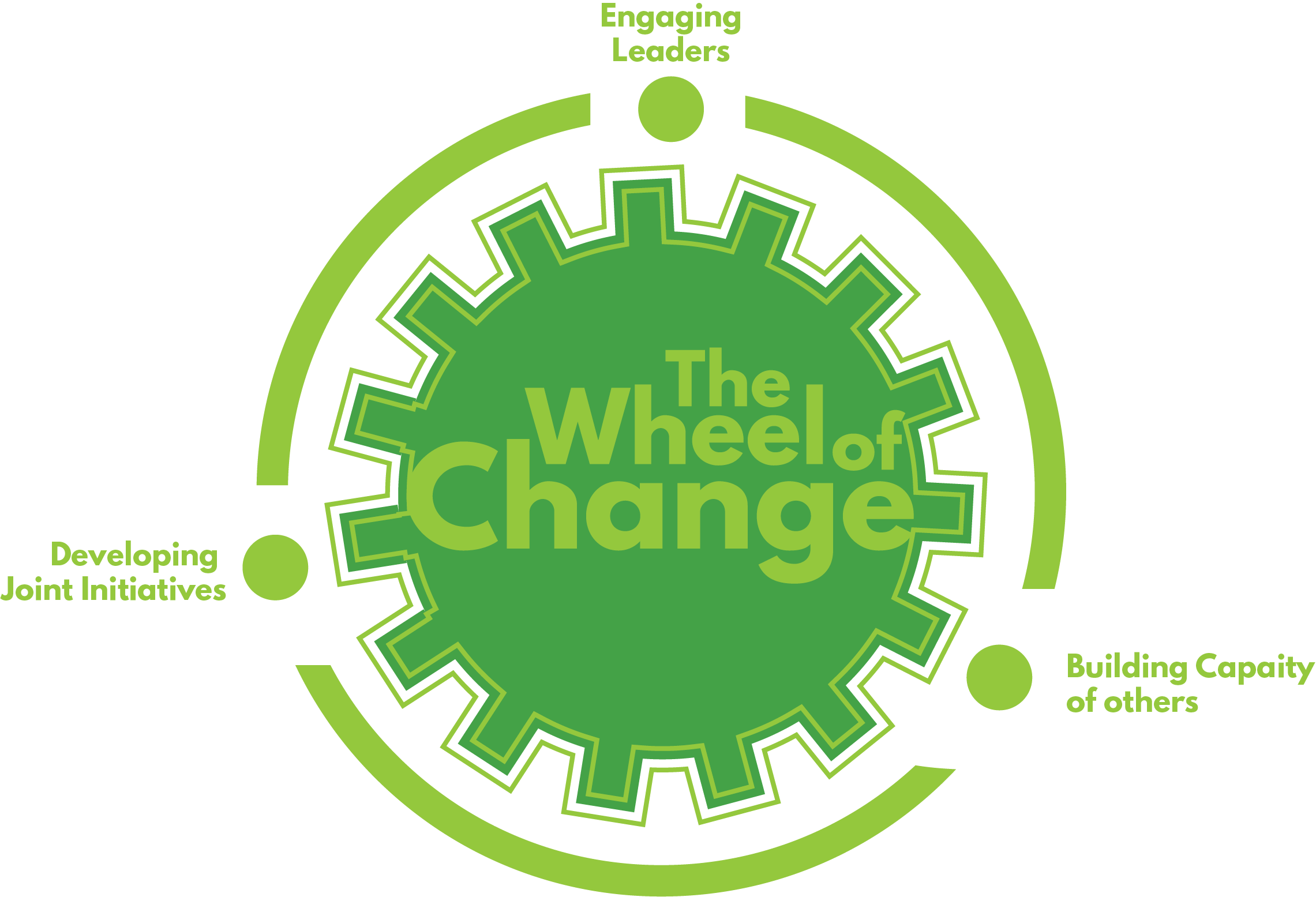 wheelofchange_hoperising